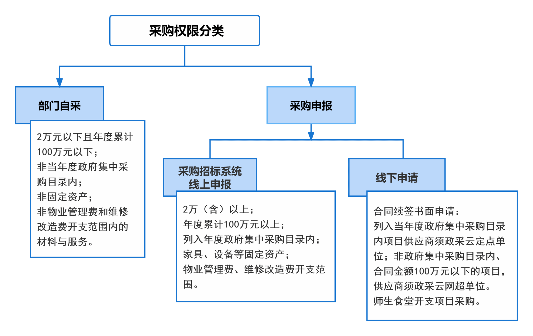 高效節(jié)流 單位后勤采供管理的核心策略與實(shí)踐