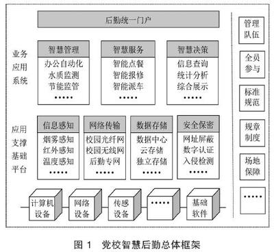 深入推進(jìn)黨校智慧后勤建設(shè)的分析與思考