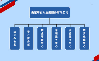 單位后勤管理服務機構的優化設置與職能解析